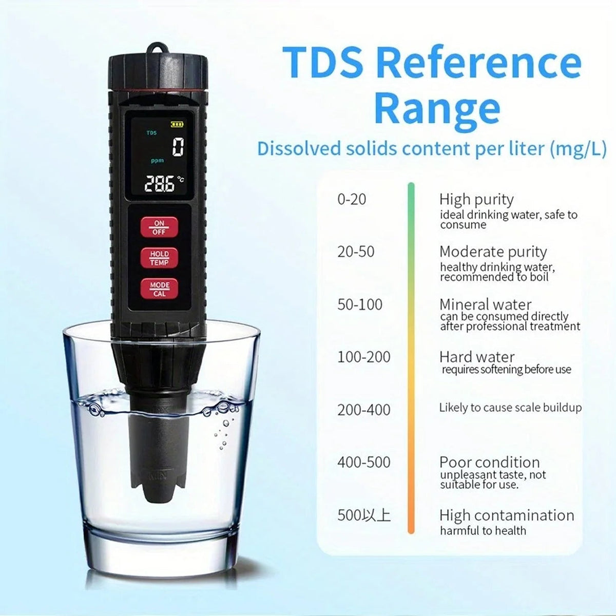 ClinyTest